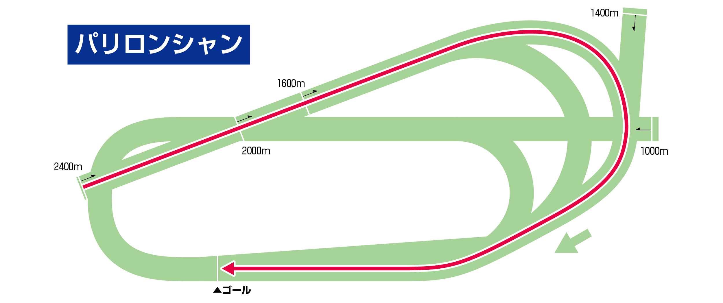 凱旋門賞2025特集】日本馬3頭の動向・枠順確定・出馬表・海外オッズ